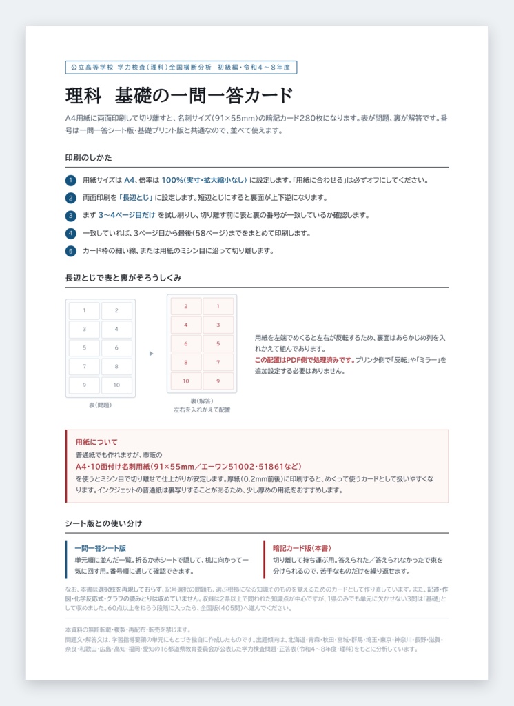 【9月限定セール中】【スマホアプリ付き】【塾・教室利用ライセンス】全国版公立高校入試対策 基礎の一問一答&暗記カード+演習プリント 5教科フルセット(印刷・配布無制限/2022-2026年 過去問横断分析 初級編)