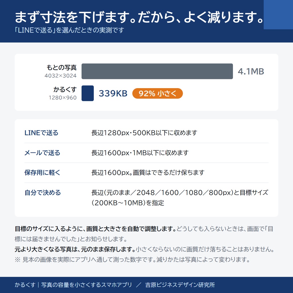 写真の容量を小さくするスマホアプリ「かるくす」|200枚まとめて・LINEやメールに合わせて自動調整(アプリストア不要)