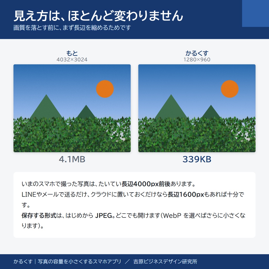 【9月限定セール中】写真の容量を小さくするスマホアプリ「かるくす」|200枚まとめて・LINEやメールに合わせて自動調整(アプリストア不要)