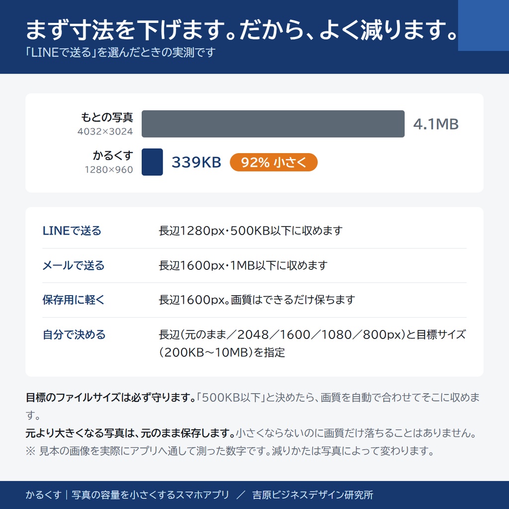 【9月限定セール中】写真の容量を小さくするスマホアプリ「かるくす」|200枚まとめて・LINEやメールに合わせて自動調整(アプリストア不要)