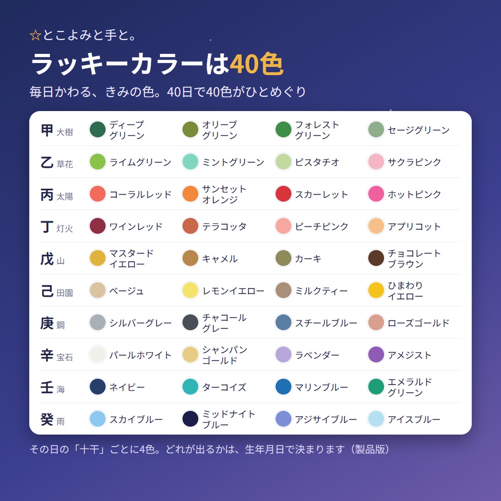 占いスマホアプリ「☆とこよみと手と。」|生年月日で星座・九星気学・四柱推命、線を選ぶだけの手相と相性(アプリストア不要)