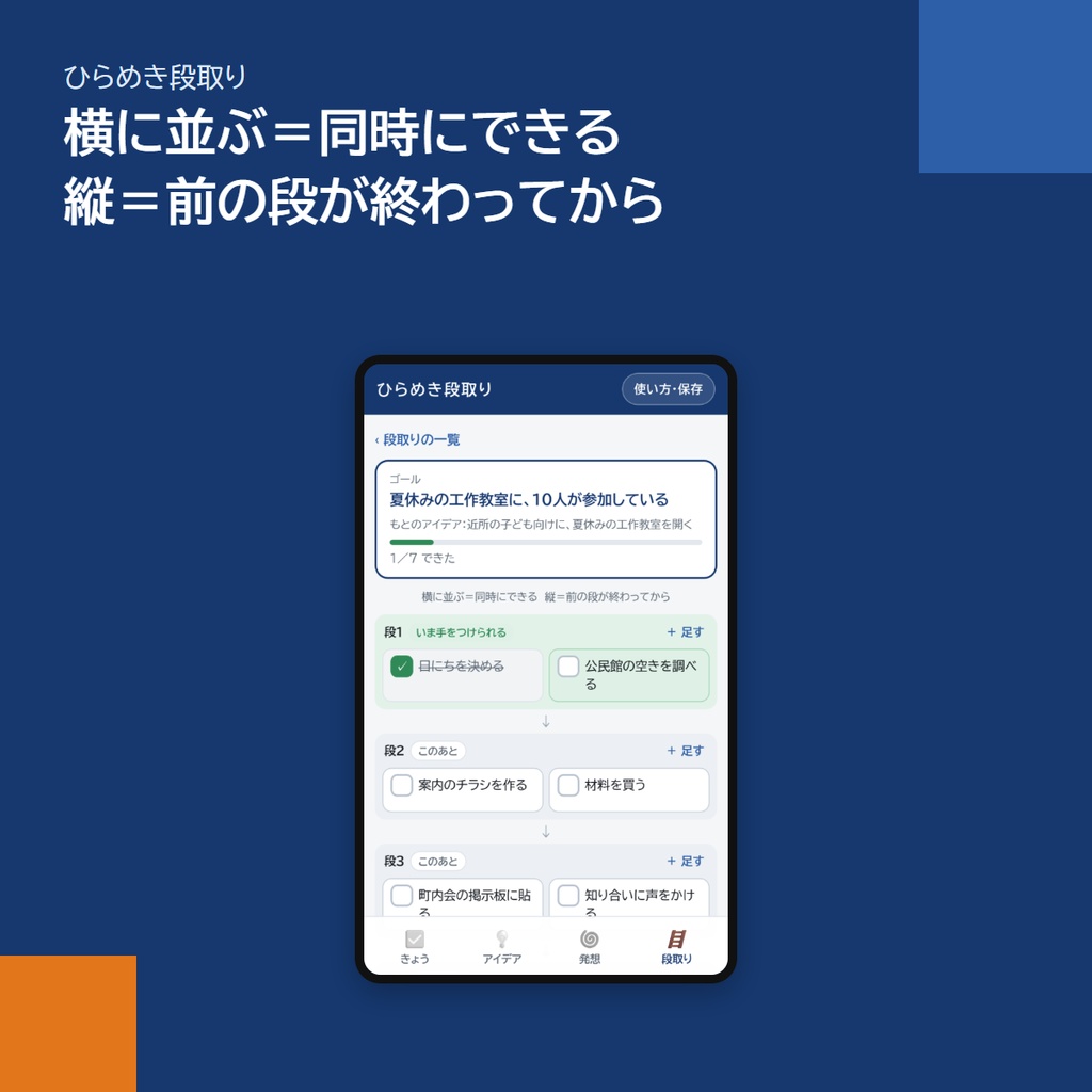 スマホアプリ「ひらめき段取り」|アイデアのふせん・発想の6つの型・段取りをひとつに(アプリストア不要)