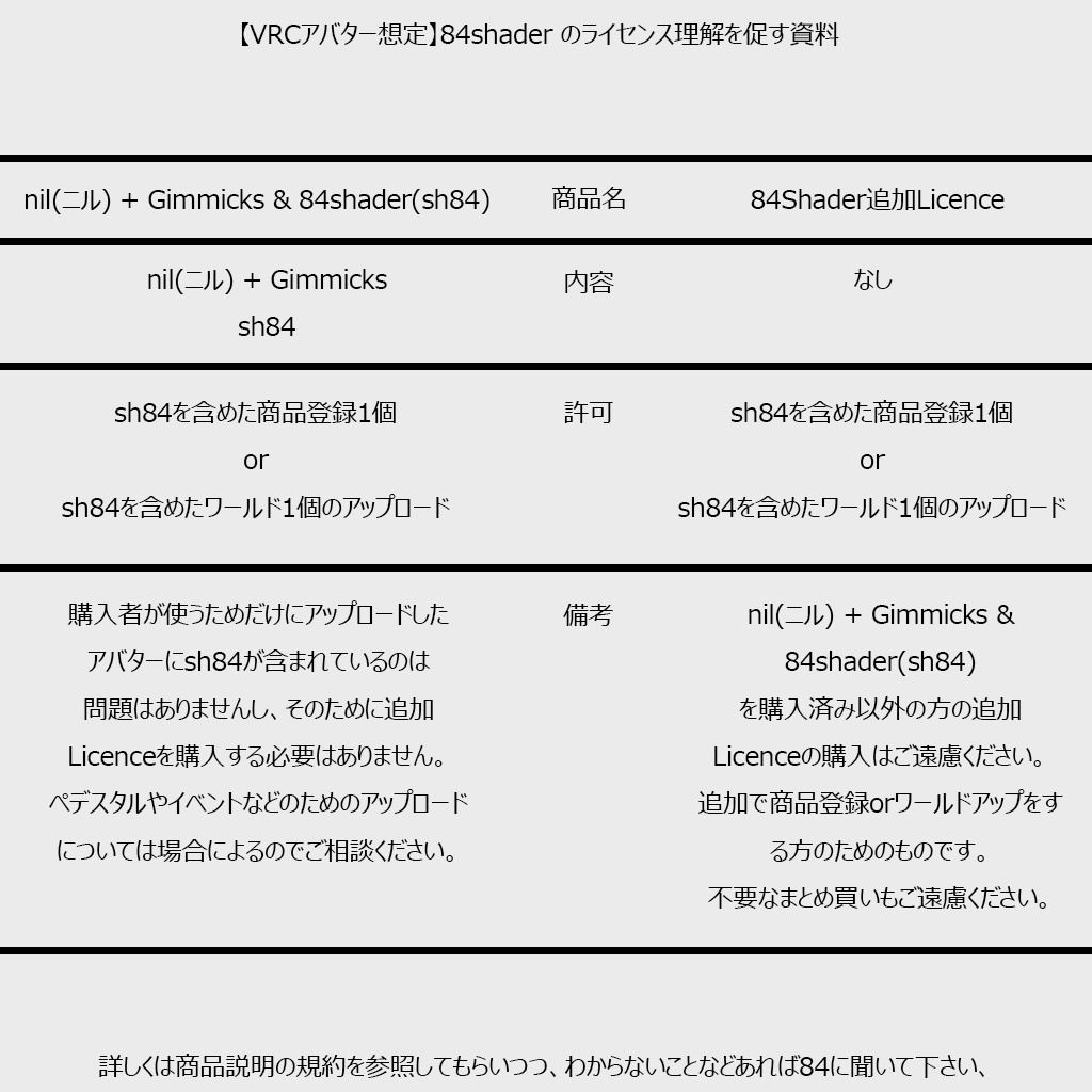 nil(ニル) + Gimmicks & 84shader(sh84)