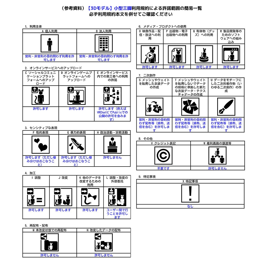 【3Dモデル】小型三脚 ver.1.00