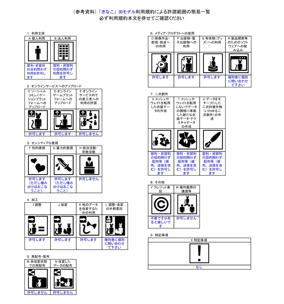 オリジナル 3Dモデル「きなこ」