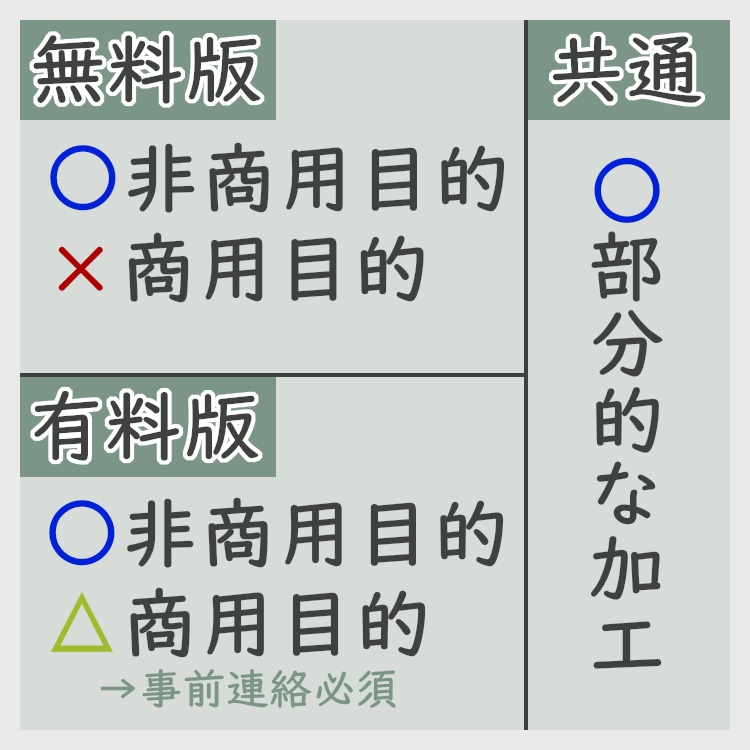 利用規約