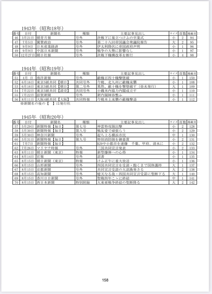 アジア・太平洋戦争期の新聞号外 ー戦後80年、ここまでわかった「号外空白時代」ー