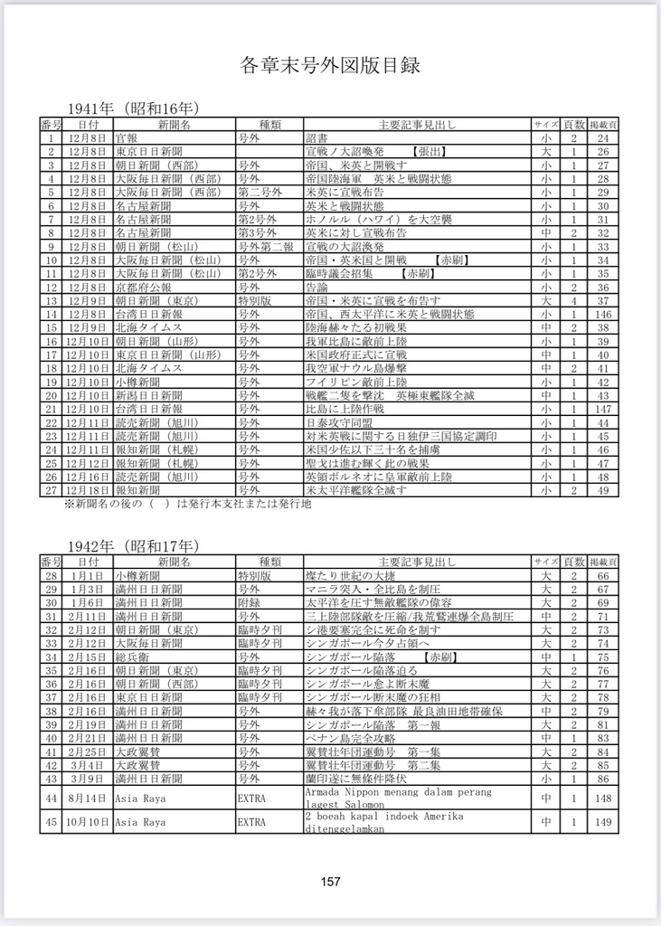 アジア・太平洋戦争期の新聞号外 ー戦後80年、ここまでわかった「号外空白時代」ー