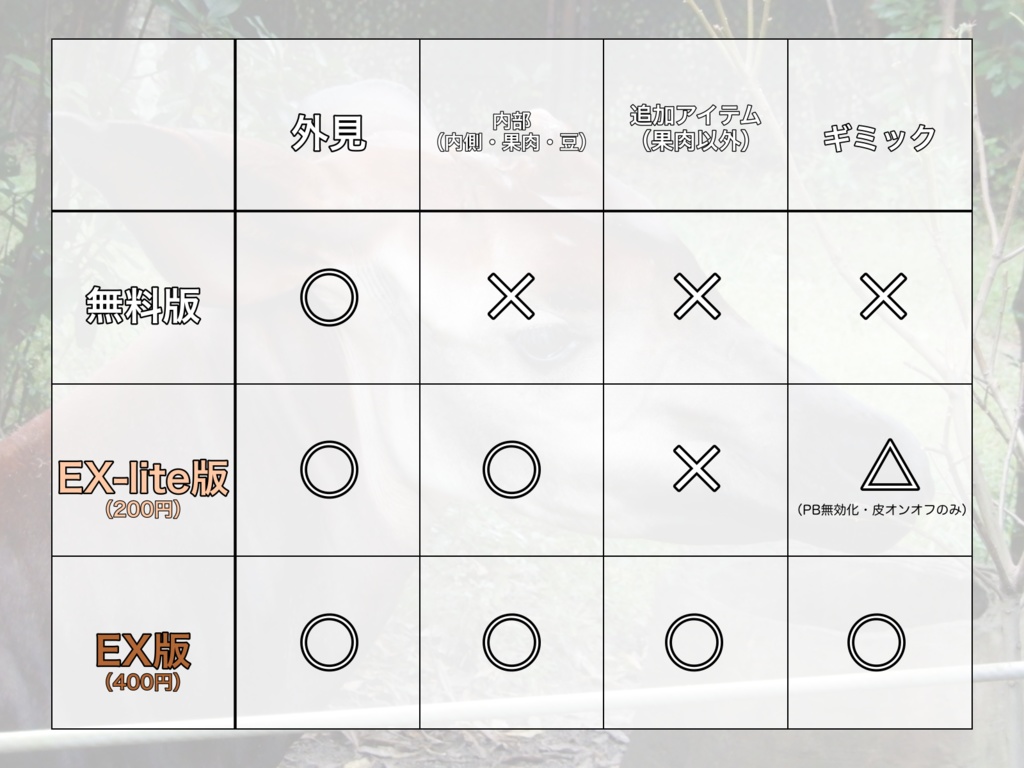 【無料版あり】カカオ