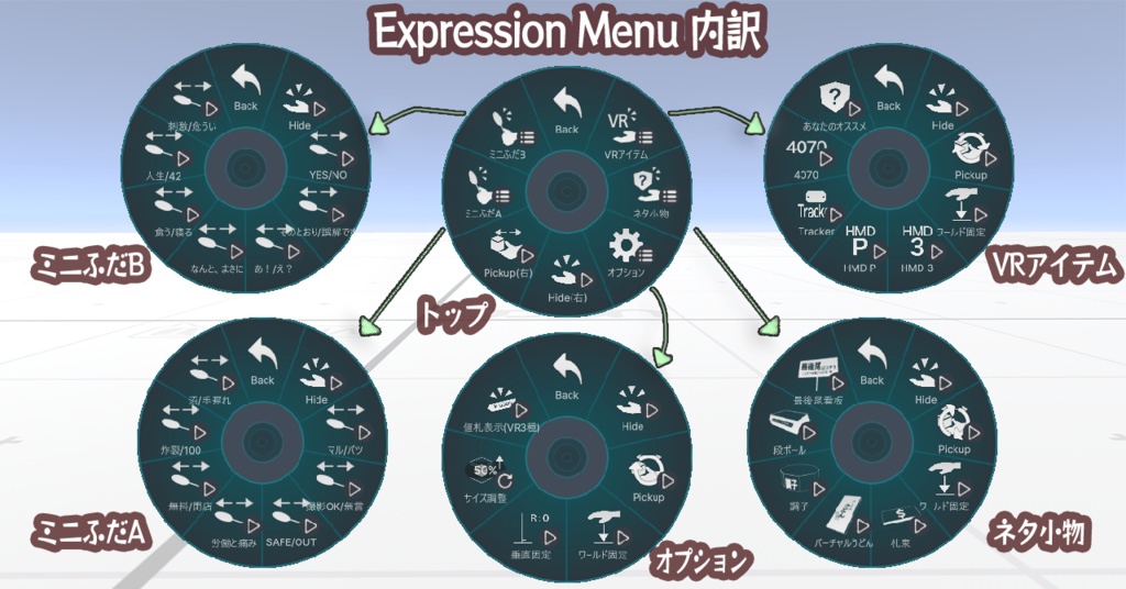 ミニふだ & ネタ小物 & VR業界の回し者 ギミックセット【Modular Avatar対応/VRChat】