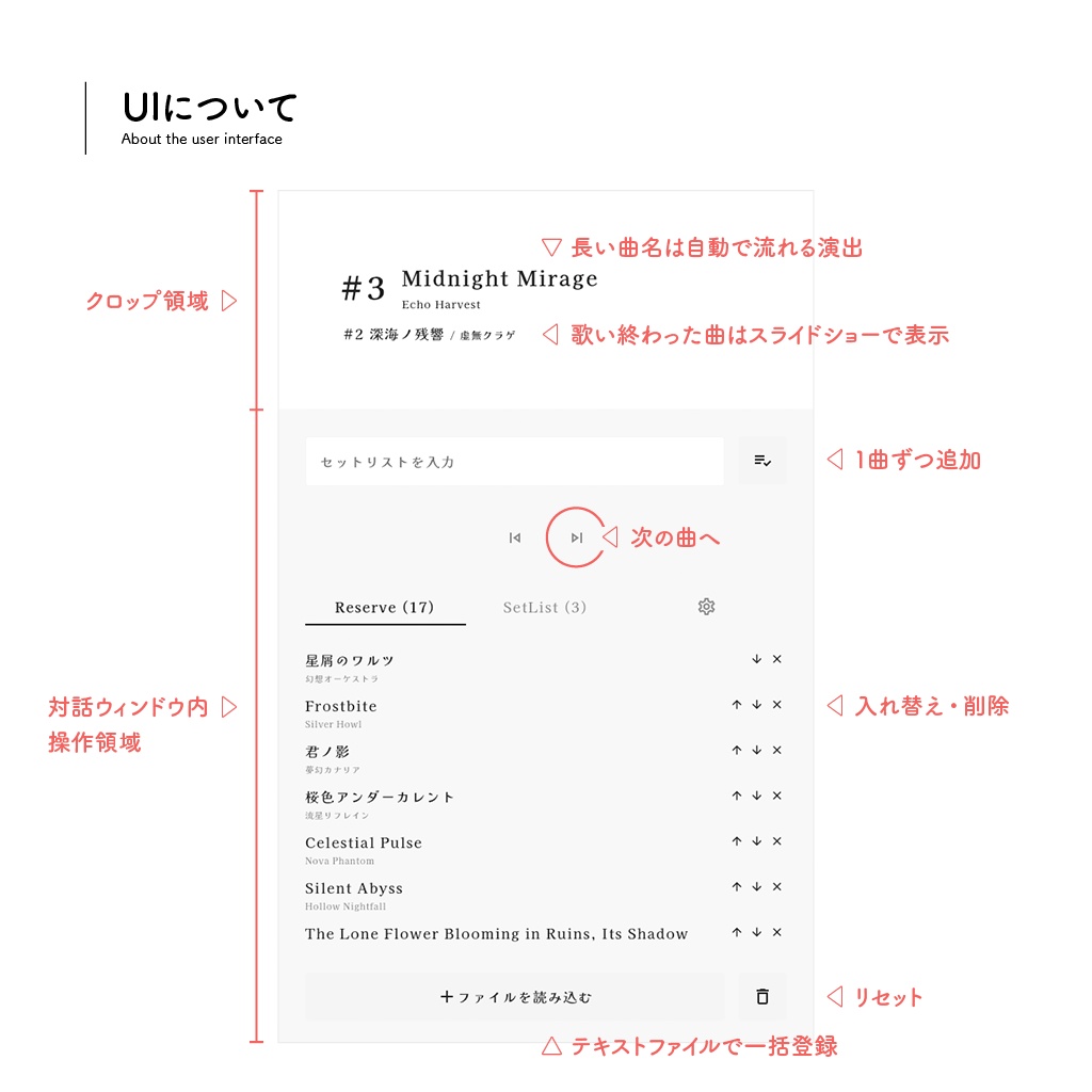 縦型歌枠配信向け / セットリスト管理ツール / setRhythm Mini