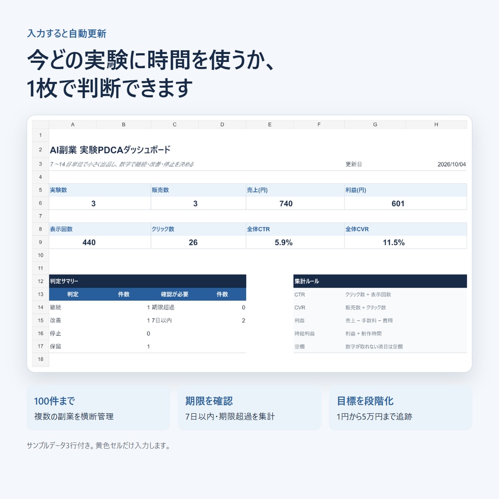 AI副業実験PDCAダッシュボード|複数副業の売上・利益・CTRをExcelで一括管理