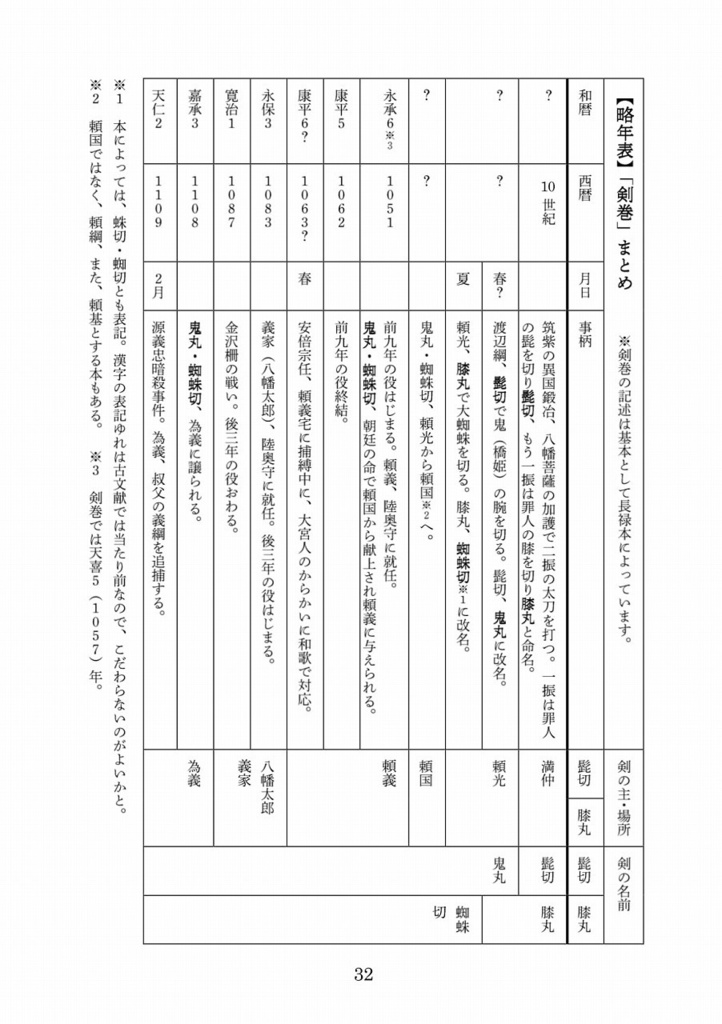 増補改訂版 源氏兄弟考察本