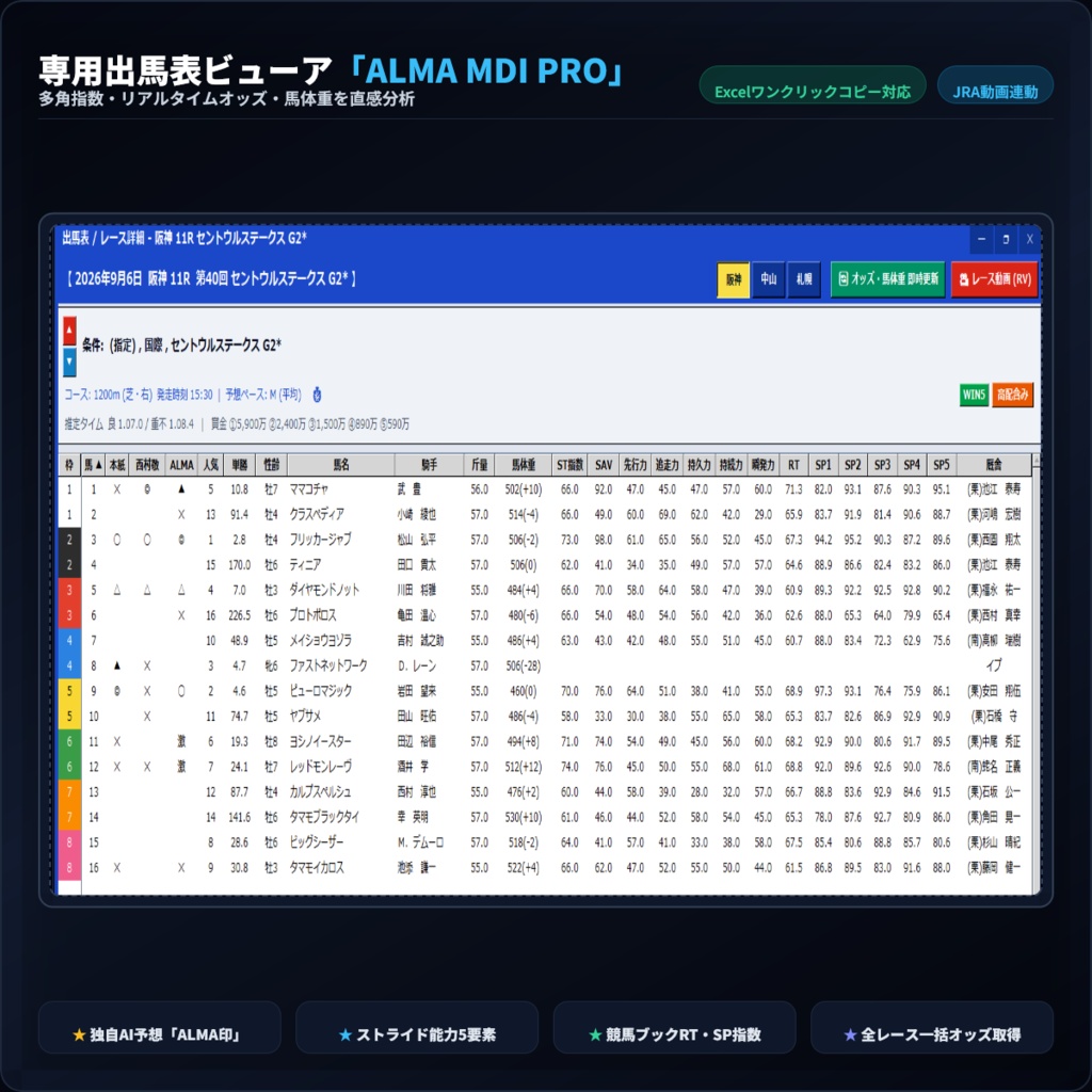 【Windows専用】競馬専門紙の頂点『競馬ブック』独自データ×『ストライドAI指数』完全統合DB管理システム「Alma Core Pro」