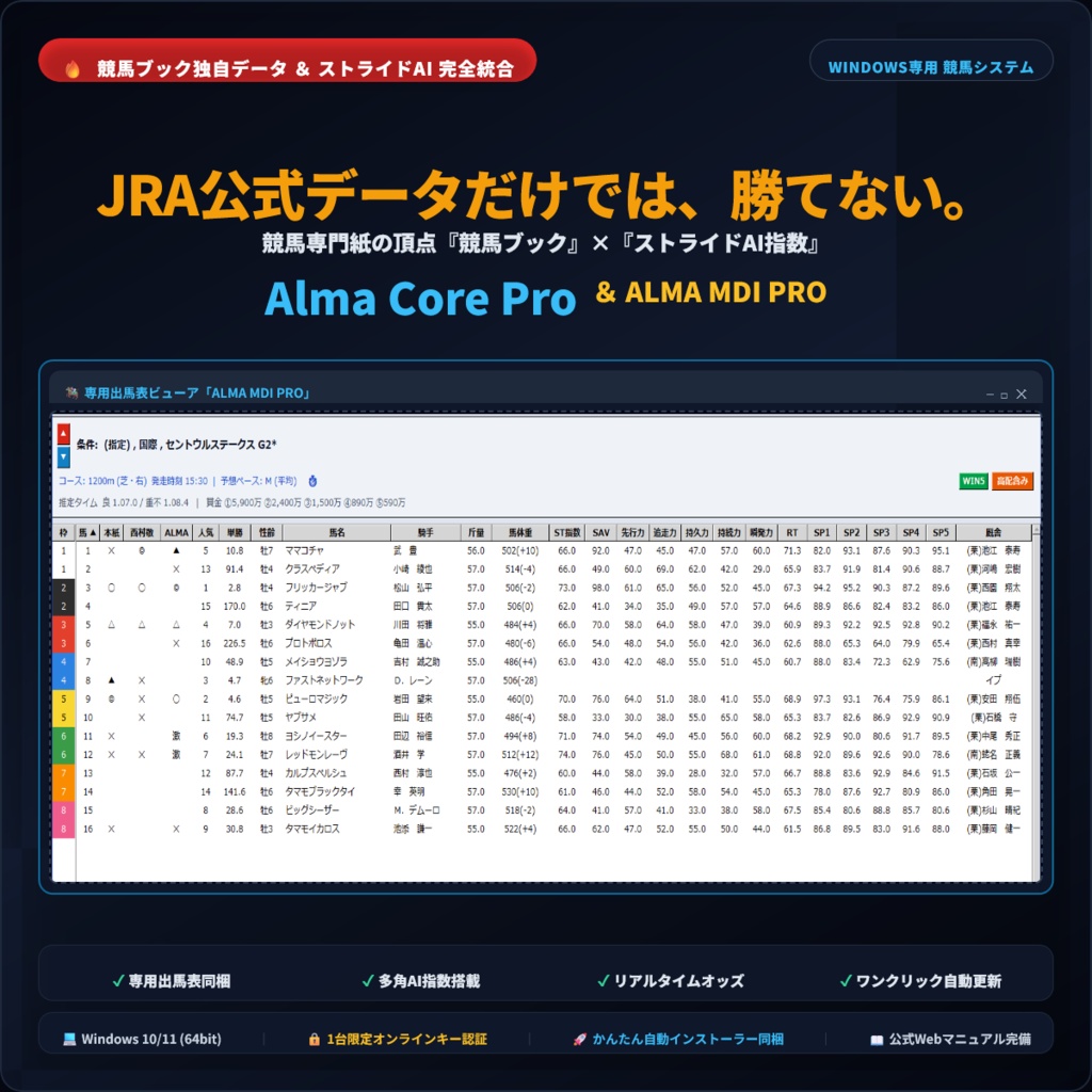 【Windows専用】競馬専門紙の頂点『競馬ブック』独自データ×『ストライドAI指数』完全統合DB管理システム「Alma Core Pro」