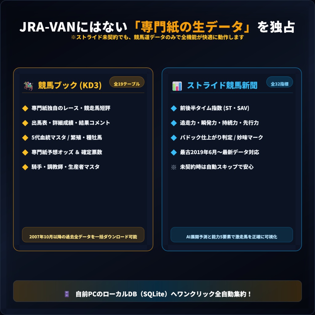【Windows専用】競馬専門紙の頂点『競馬ブック』独自データ×『ストライドAI指数』完全統合DB管理システム「Alma Core Pro」