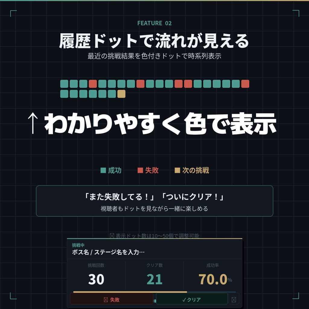 【OBSに置くだけ簡単】挑戦トラッカー|ゲーム配信者向け挑戦回数・成功率ウィジェット