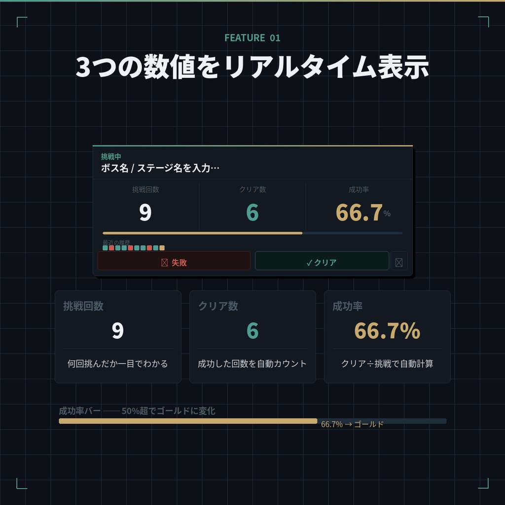 【OBSに置くだけ簡単】挑戦トラッカー|ゲーム配信者向け挑戦回数・成功率ウィジェット