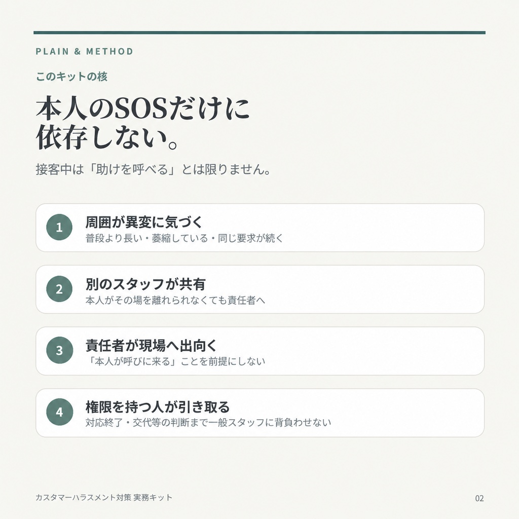 カスタマーハラスメント対策 実務キット|社内ルール・スタッフ配布資料・15分研修・相談窓口【2026年10月1日義務化に向けて】