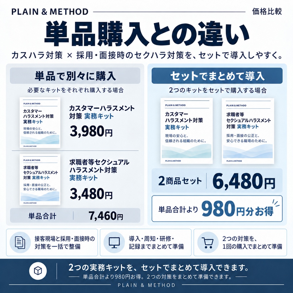 ハラスメント対策 実務キット 2種セット|カスタマーハラスメント・求職者等セクハラ【2026年10月1日施行対応】