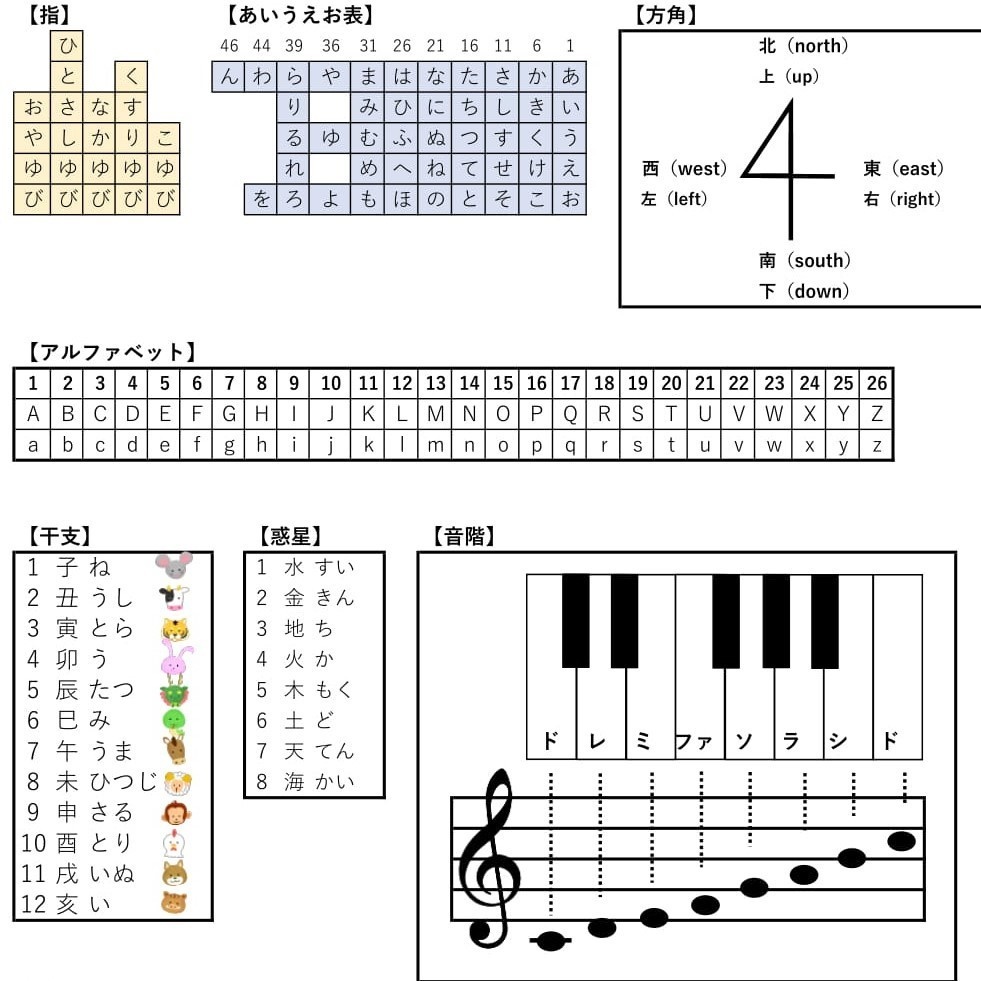 無料dl可 謎解き作成に使える一覧 やまみんのリアル脱出ライフ Booth