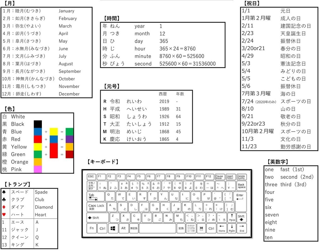 【無料DL可】謎解き作成に使える一覧
