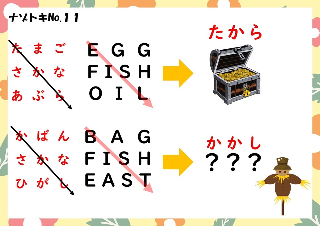 【簡単】初心者向けの謎解き問題30問(第2弾)