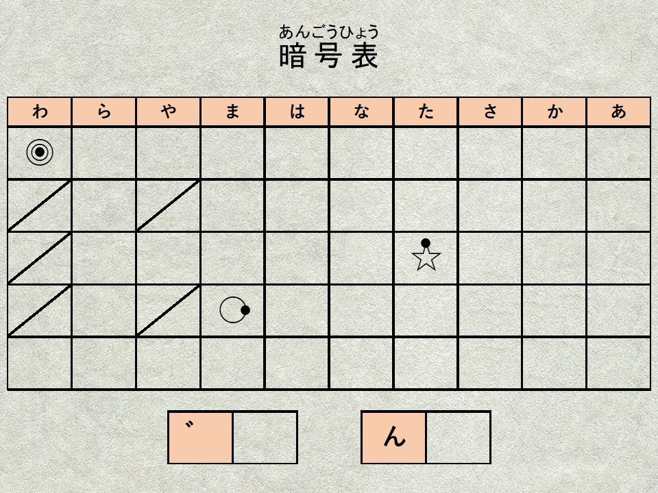 リアル謎解き脱出ゲーム「ゾンビキャンパスからの脱出」(簡単版)