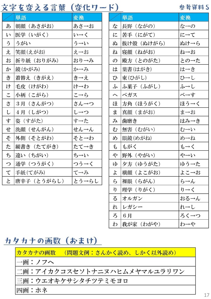 ナゾトキ問題の作り方まとめ(小学3年生以上が対象)