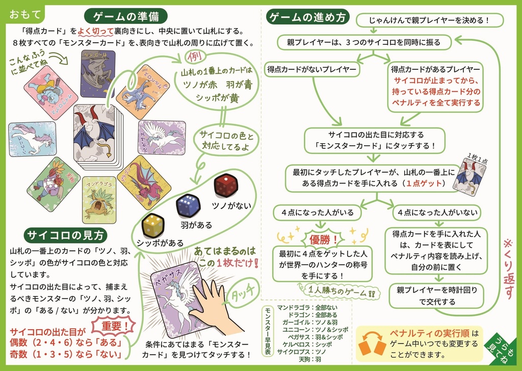 『ペナルティパニック』勝つほど苦しくなる逆転型パーティーゲーム