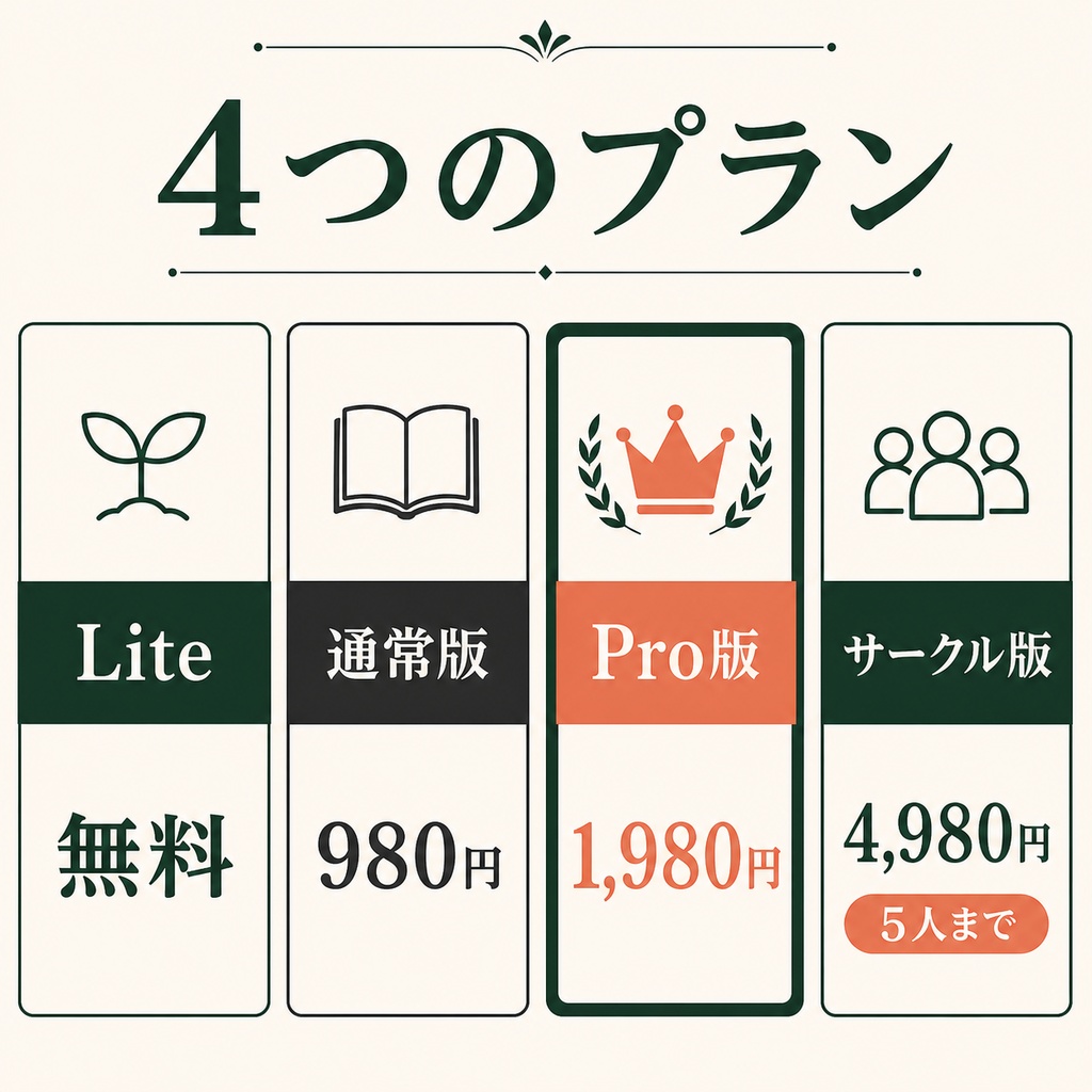 KiyakuDiff Local|BOOTH・VRChat素材の利用規約変更を見比べて保存