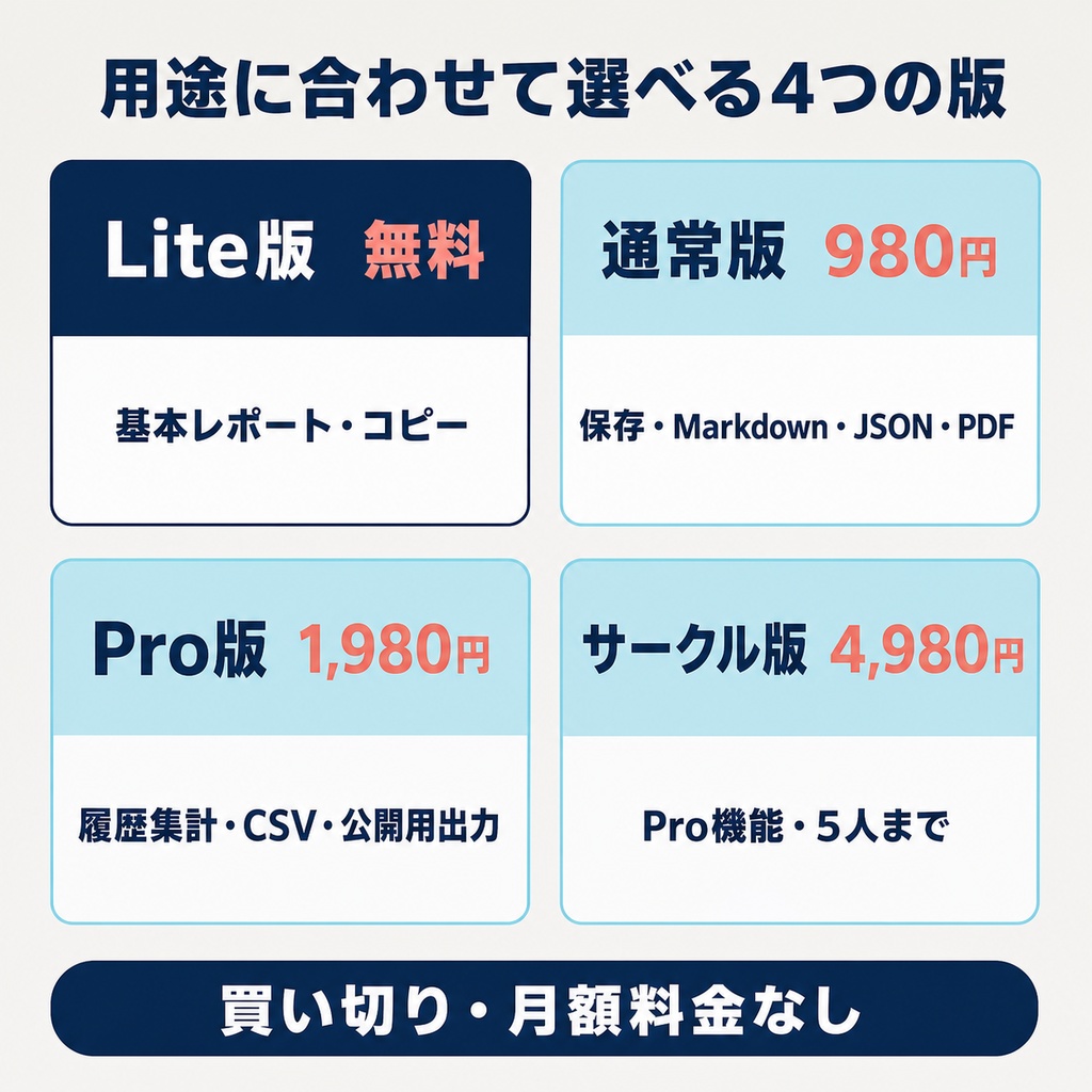 VRChatイベント終了レポート生成ツール|参加人数・反省点・次回対応を自動整形【無料版あり】