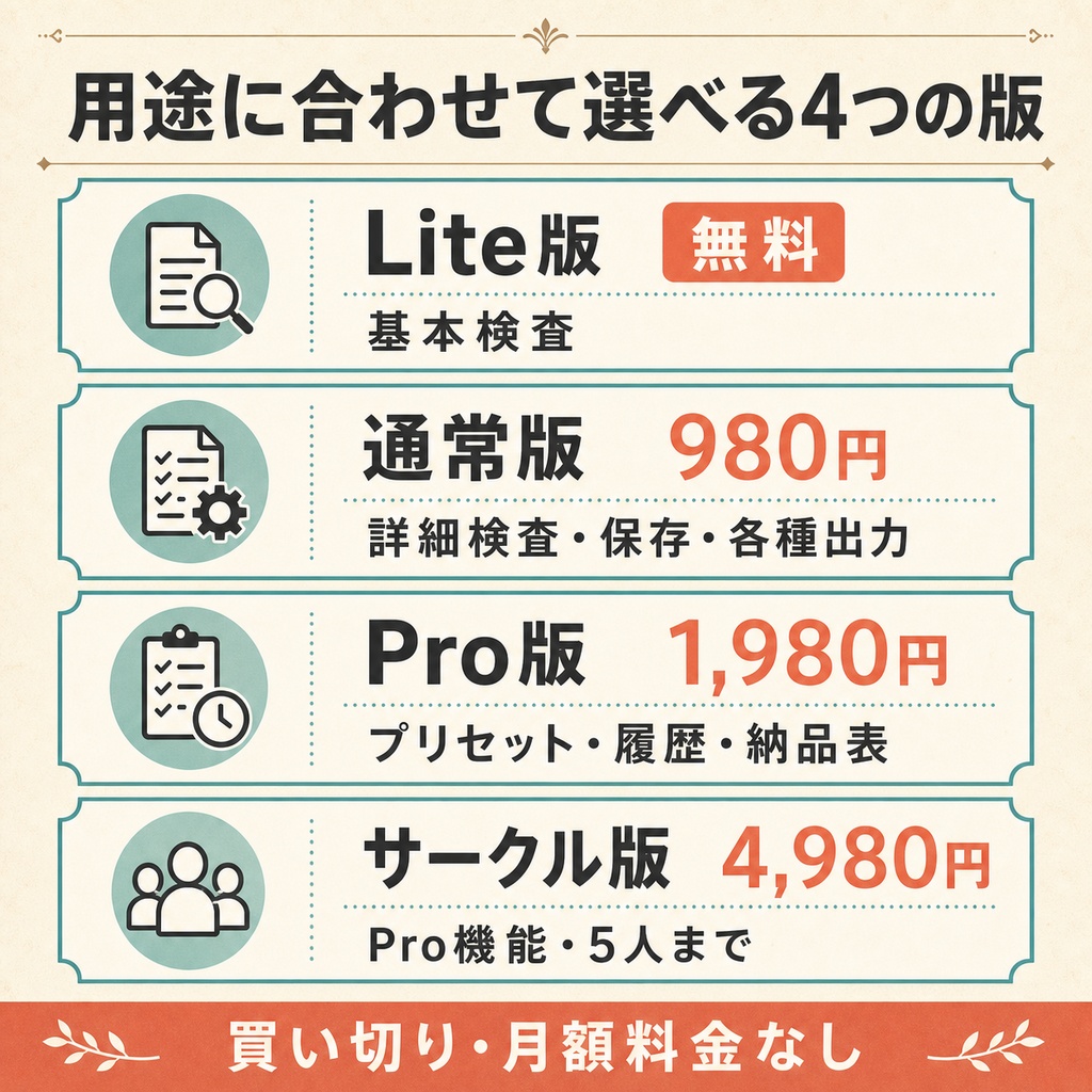 合同誌原稿 納品前チェッカー|ファイル形式・容量・画像サイズ・入稿漏れをまとめて確認【無料版あり】