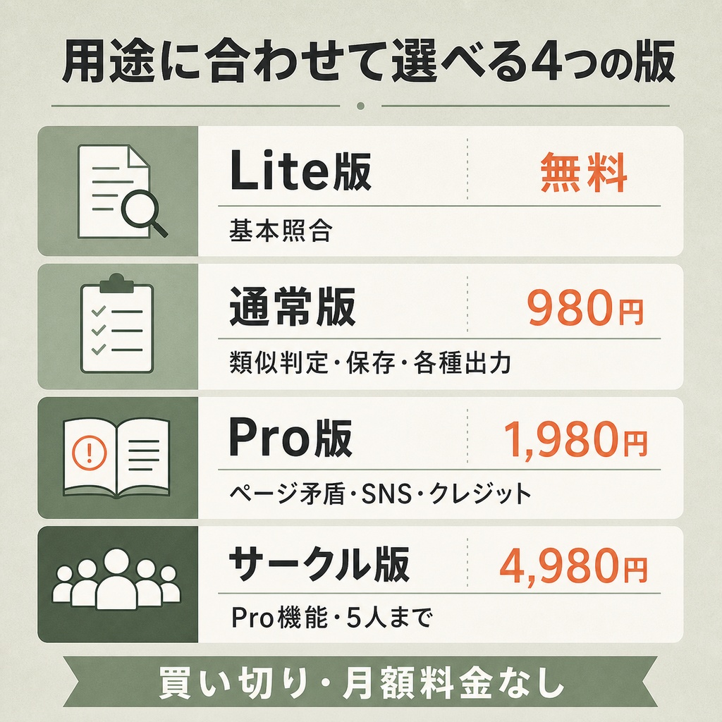 合同誌・アンソロジー表記ゆれチェッカー|目次・奥付・告知文の名前/作品名/ページを一括照合【無料版あり】