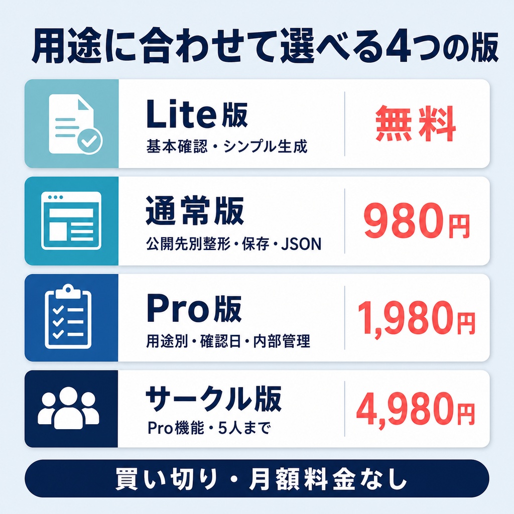 BOOTH素材クレジット表記生成・漏れチェッカー|作者名・商品URL・必須表記を公開前に確認【無料版あり】