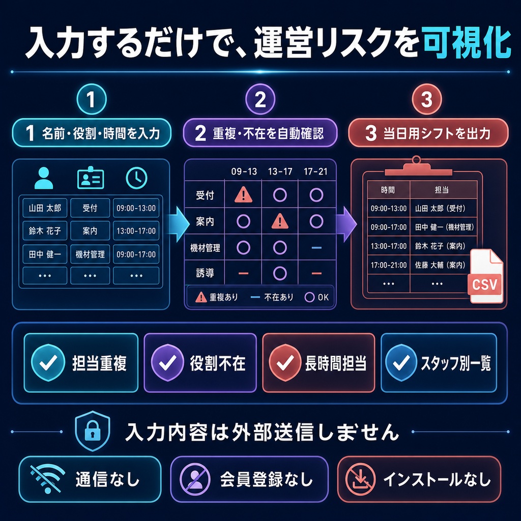VRChatイベント役割・シフト重複チェッカー|担当時間の重なり・不在・長時間担当を事前確認【無料版あり】