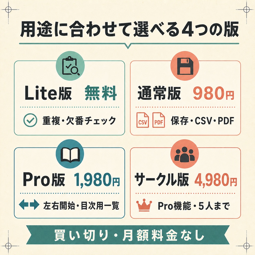 合同誌ページ割り・ノンブル矛盾チェッカー|ページ重複・欠番・左右開始を入稿前に確認【無料版あり】