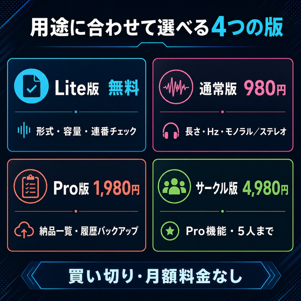音声作品・ボイス納品前チェッカー|形式・連番・サンプルレート・チャンネル数をまとめて確認【無料版あり】