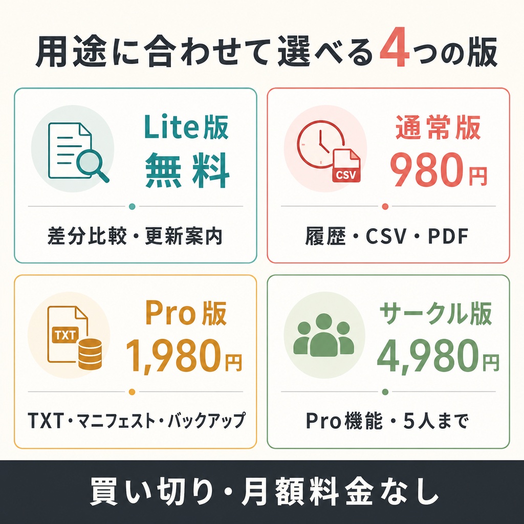 配布ZIP更新差分チェッカー|旧版・新版を比較して購入者向け更新案内を自動生成【無料版あり】
