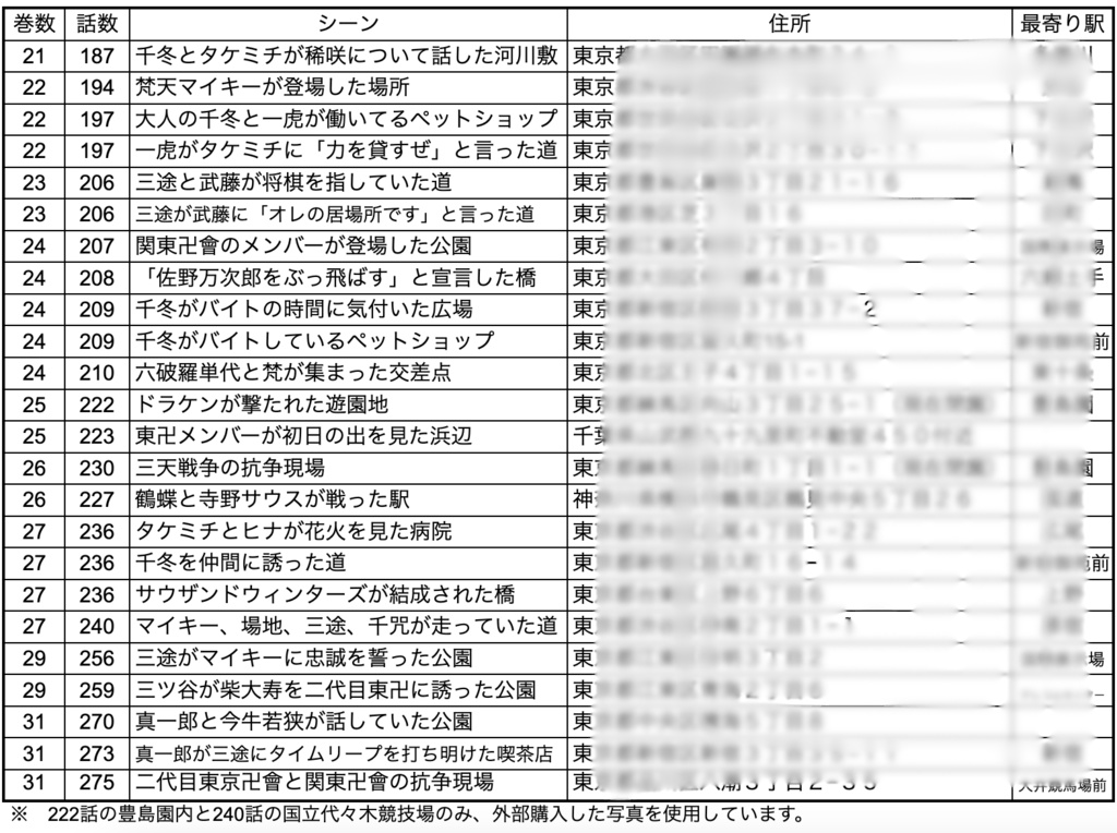 彼らのあしあと Friend