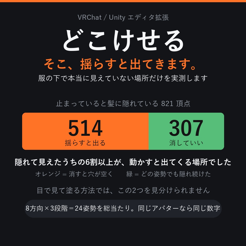 【VRChat】そこ、揺らすと出てきます。服の下で本当に消していい場所を実測する「どこけせる」