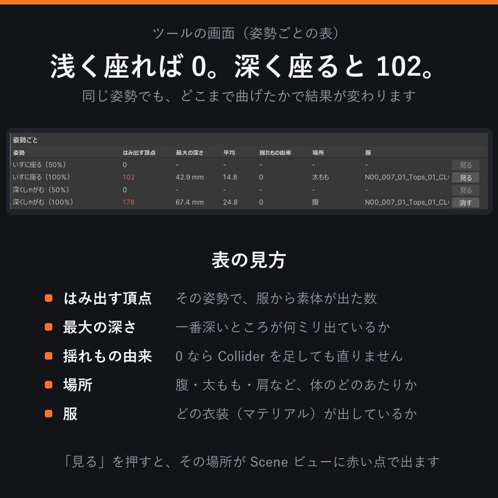 【VRChat】そのポーズ、素体が出ています。座る・しゃがむで服からはみ出す場所を実測する「どこはみでる」