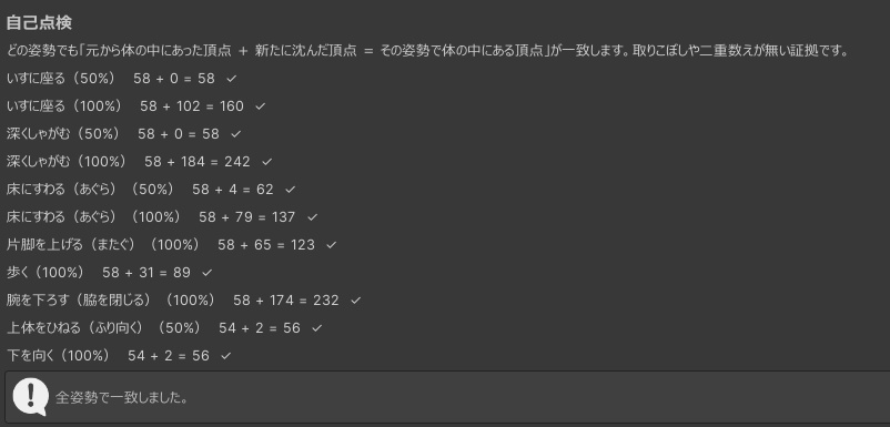 【VRChat】そのポーズ、素体が出ています。座る・しゃがむで服からはみ出す場所を実測する「どこはみでる」