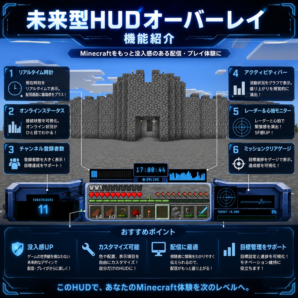 【マイクラ配信用】全天周コクピットモニター風カウンター『無料お試しあり』