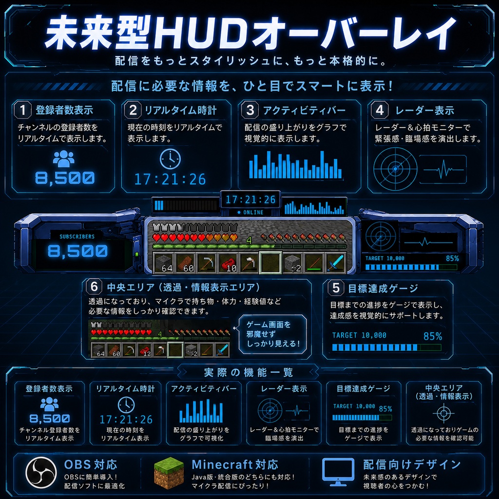 【マイクラ配信用】全天周コクピットモニター風カウンター『無料お試しあり』