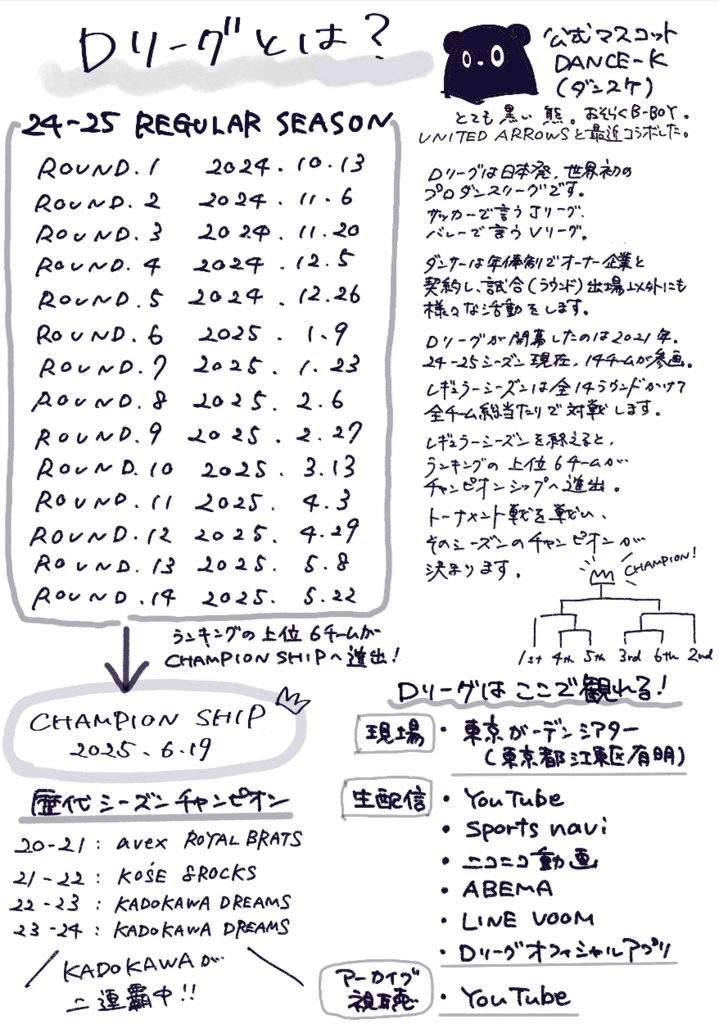 Welcome to D.LEAGUE! Ver.2