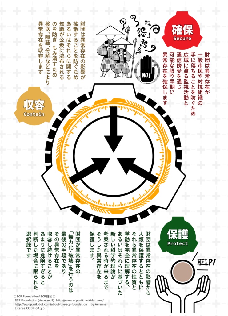 【再入荷】C104新刊セット【ゲ謎】✕【SCP財団】『四ツ辻レヴィリ』