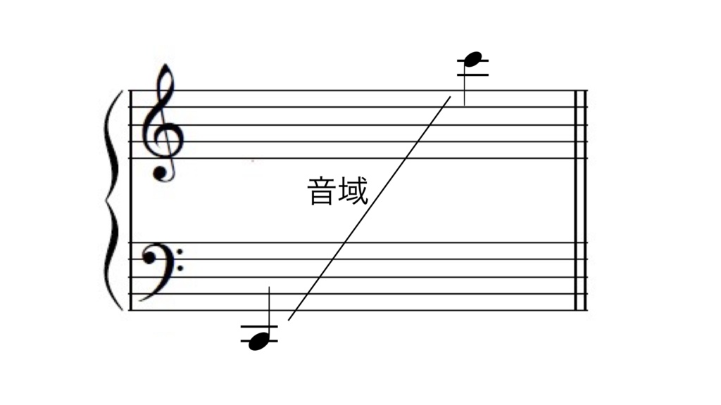 恐竜おんぷフラッシュカードPDFファイル