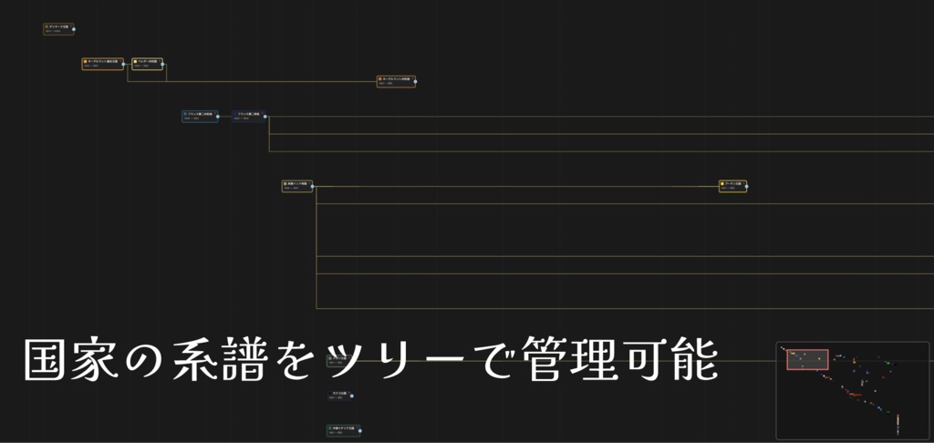 歴史体系管理ソフトウェア「ПLASTOÏRE」(プラストワール)