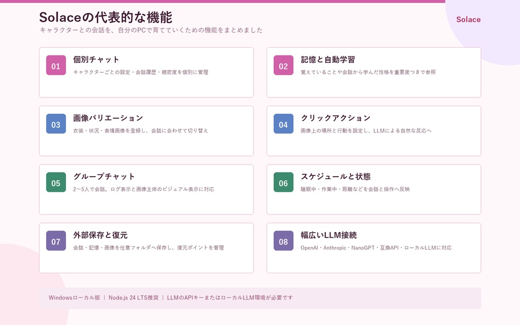 Solace:AIキャラクター会話アプリ Windowsローカル版